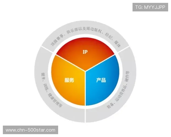 体育衍生内容盈利模式多元化发展明显